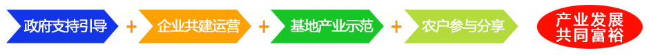 準旗網站合作模式940.png 準旗網站合作模式940.png