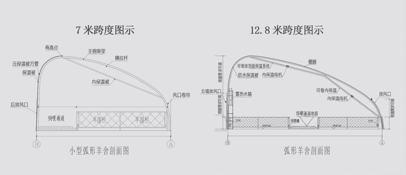 新型冬暖夏涼裝配式畜牧弧形棚舍3_09.jpg 新型冬暖夏涼裝配式畜牧弧形棚舍3_09.jpg